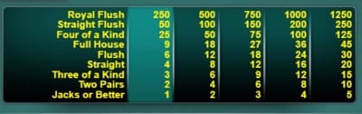 Video Poker Rankings